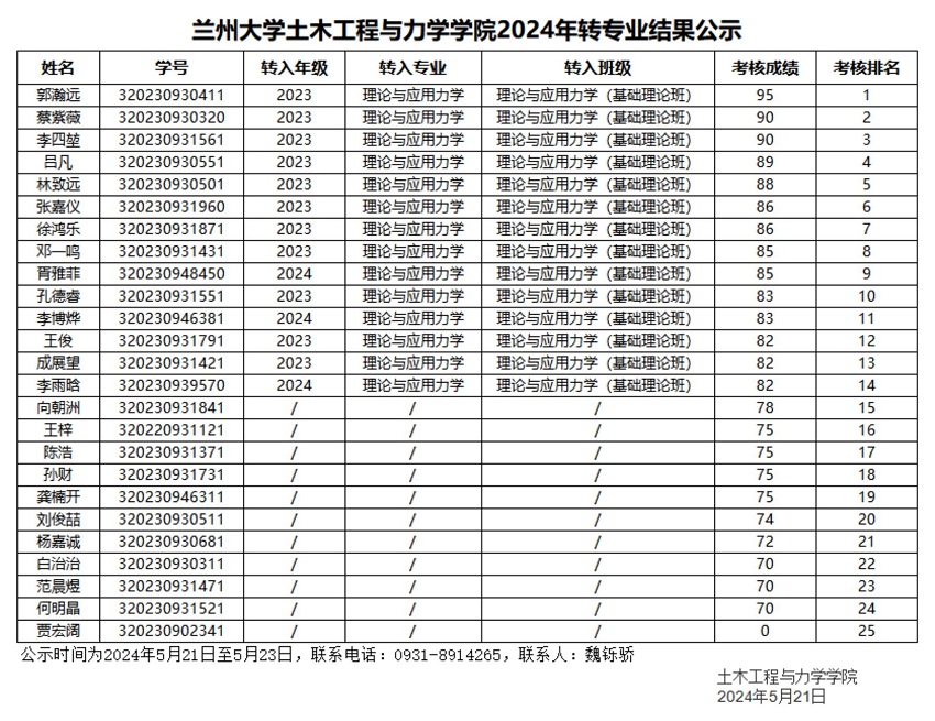 兰州大学土木工程与力学学院2024年转专业结果公示